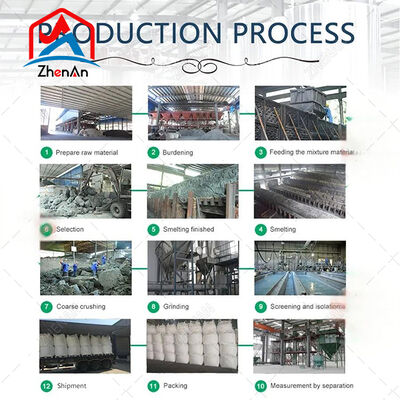 Endüstriyel Silikon Karbid 88% Yüksek Karbon ve Egzozotermik Reaksiyonla Çelik Fabrikası Deoksidasyonu için 1-3mm Granüller